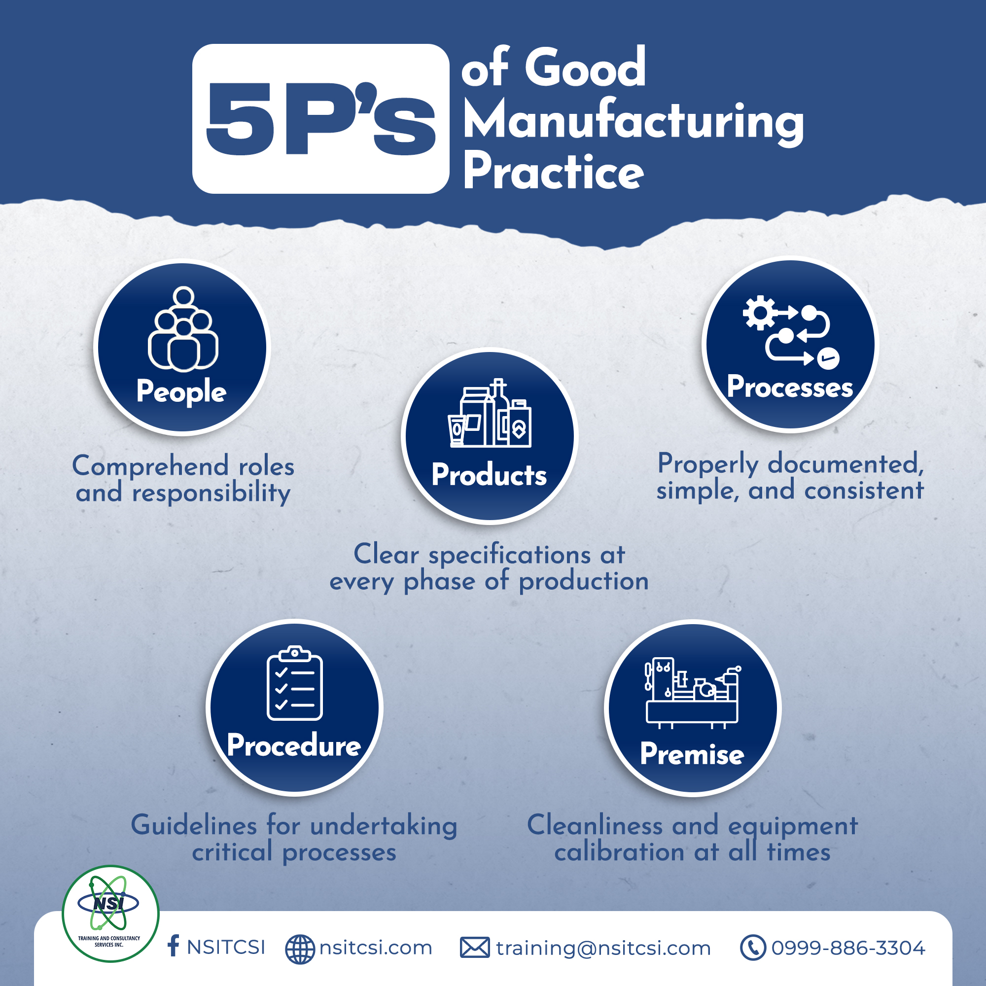 5Ps – NSI Training and Consultancy Services, Inc.